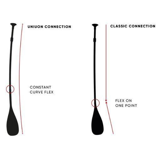 SUP pádlo Fanatic Bamboo Carbon 50 nastavitelné hnědé 13200-1307