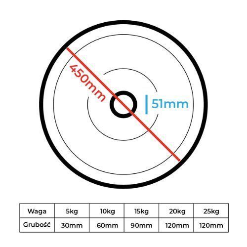 Olympijské závaží bumperTREXO TRX-BMP025 25 kg černé