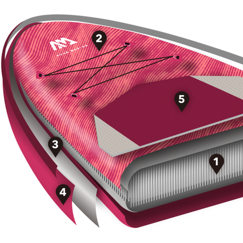 Prkno SUP Aqua Marina Coral - Advanced All-Around iSUP, 3,1 m/12 cm, s pádlem a bezpečnostním vodítkem růžové BT-22COP