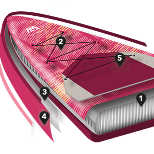 Prkno SUP Aqua Marina Coral Touring - Touring iSUP, 3,5 m/15 cm, s pádlem a cívkovým vodítkem růžové BT-22CTP