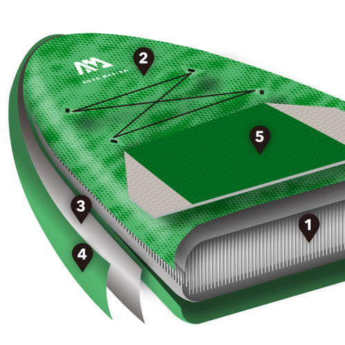 Prkno SUP Aqua Marina Breeze - All-Around iSUP, 3.0m/12cm zelené BT-21BRP