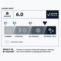 Samonafukovací karimatka Therm-A-Rest LuxuryMap L poseidon 4