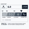Samonafukovací karimatka Therm-A-Rest LuxuryMap XL poseidon 4