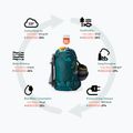 Dámský skialpinistický batoh  Gregory Targhee 24 l jade green 3
