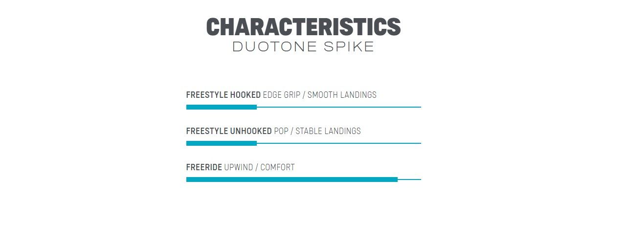 Kiteboard Duotone Kite TT Spike 2022 modrá 44220-3427