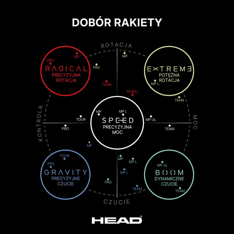Tenisová raketa HEAD Speed Team 2026 4