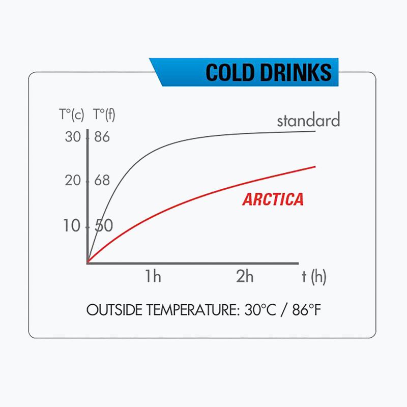 Termoláhev Zefal Arctica 55 černá ZF-1660 7