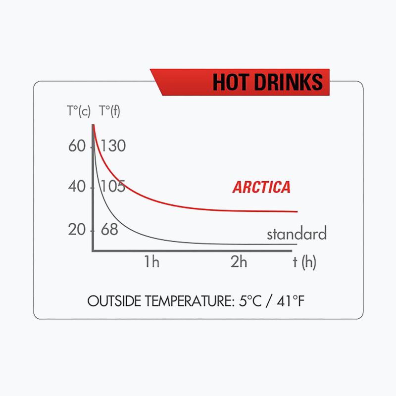 Termoláhev Zefal Arctica 75 modrá ZF-1671 7