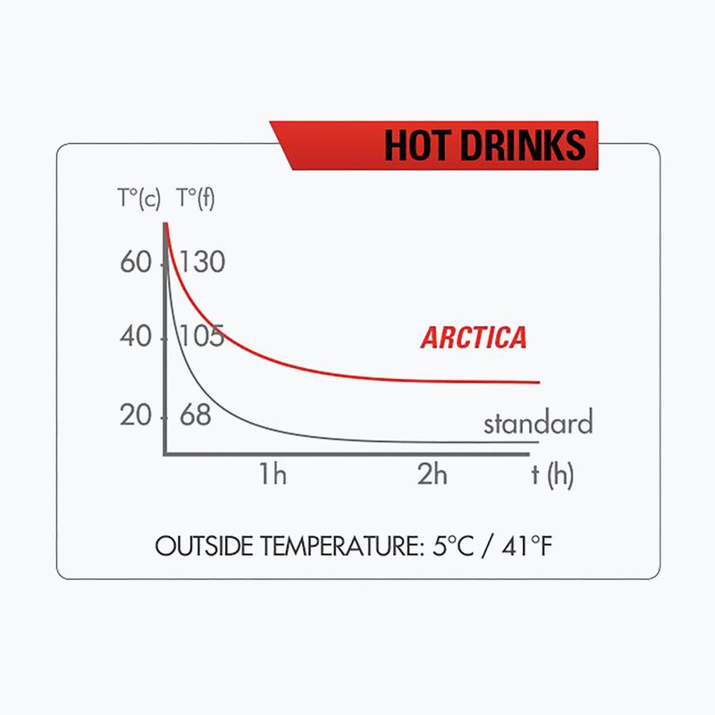 Termoláhev Zefal Arctica 75 modrá ZF-1672 7