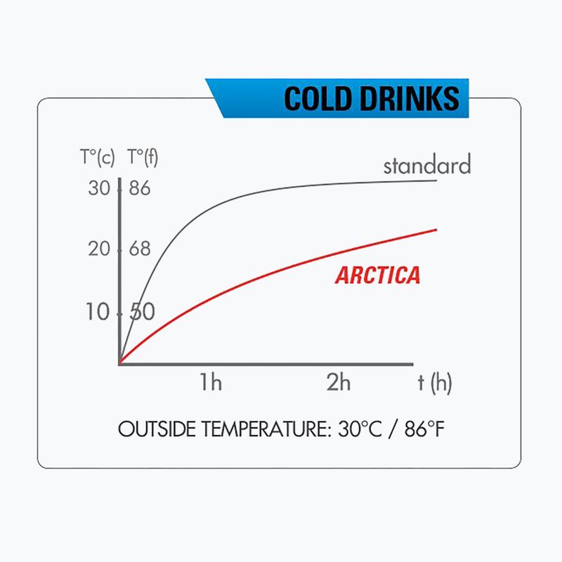 Termoláhev Zefal Arctica 75 červená ZF-1673 8