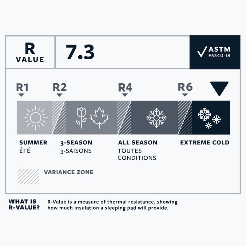 Nafukovací karimatka Therm-A-Rest NeoAir Xtherm NXT R neptune 5