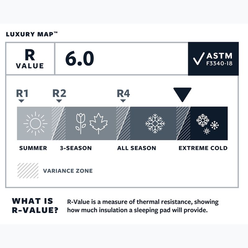 Samonafukovací karimatka Therm-A-Rest LuxuryMap R poseidon 4