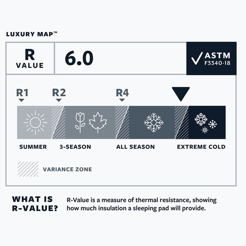 Samonafukovací karimatka Therm-A-Rest LuxuryMap XL poseidon 4