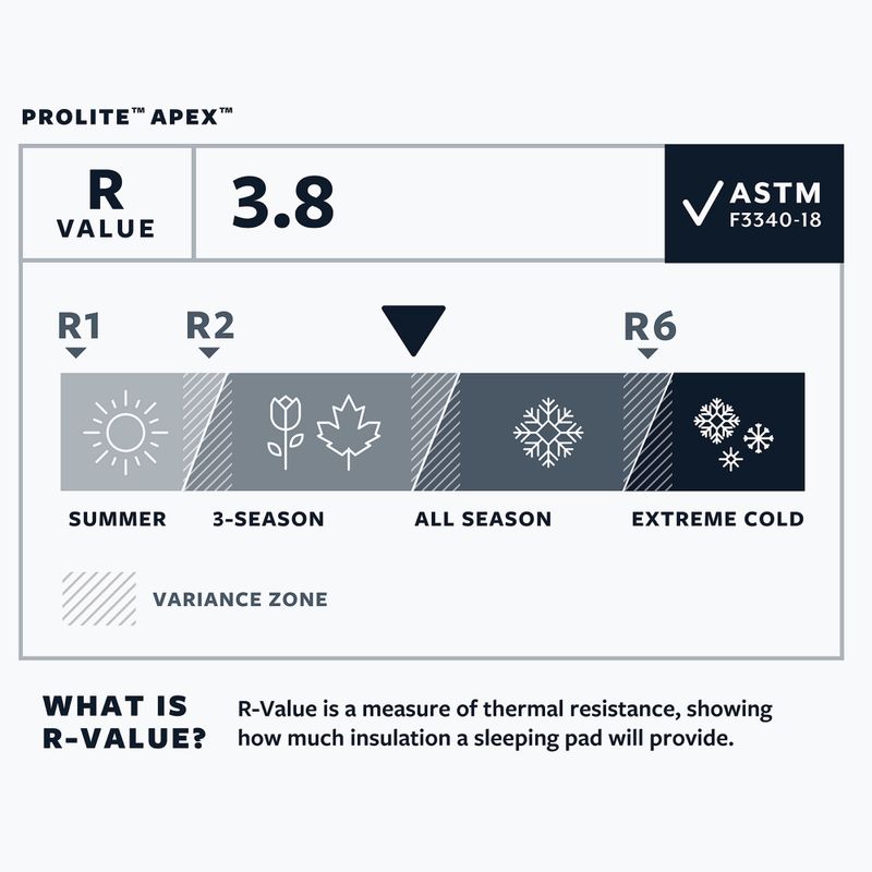 Samonafukovací karimatka Therm-A-Rest ProLite Apex R heat wave 5