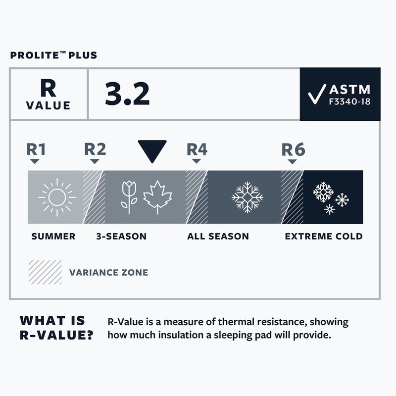 Samonafukovací karimatka Therm-A-Rest ProLite Plus L cayenne 5