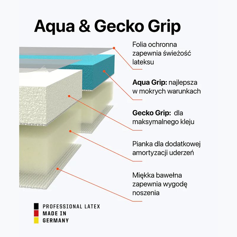 Brankářské rukavice T1TAN Rebel 2.0 Sky Blue FP blue 3