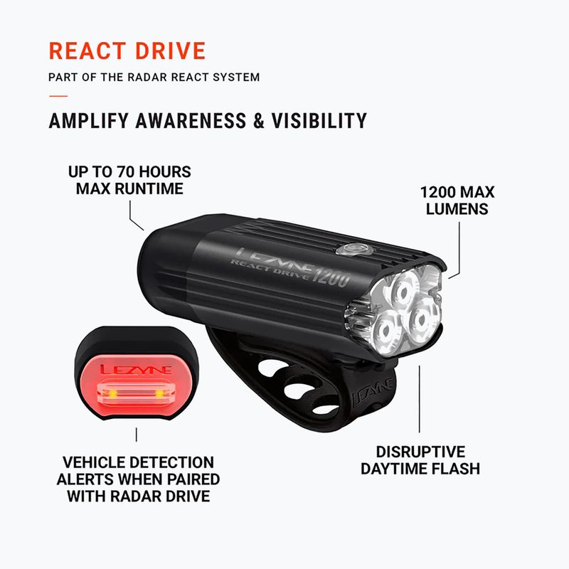 Přední cyklistické světlo Lezyne React Drive Front matte black 7