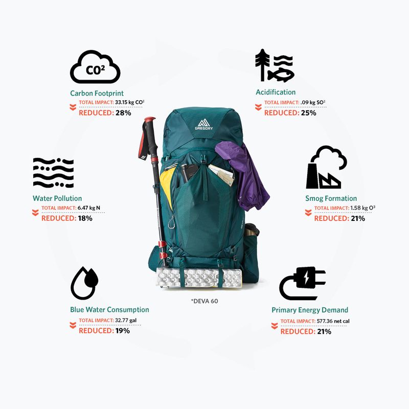 Dámský trekingový batoh   Gregory Deva 70 l emerald green 3