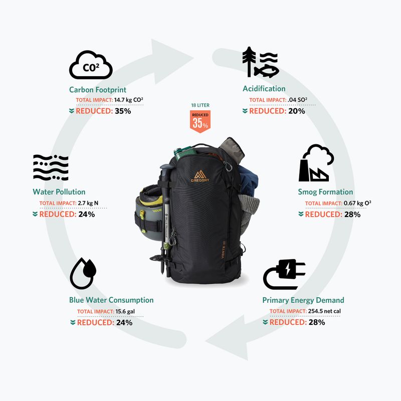 Skialpinistický batoh   Gregory Verte 18 l carbon bronze 5