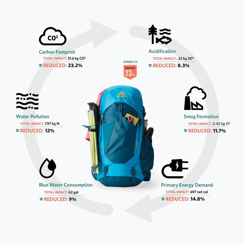 Dámský trekingový batoh   Gregory Amber 34 l RC coral blue 4