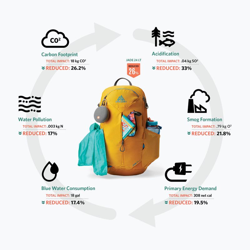 Turistický batoh Gregory Zulu 25 l LT starlight blue 3