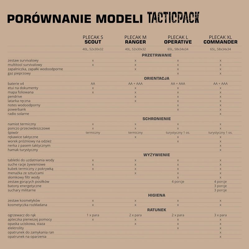 Evakuační batoh TACTICPACK Scout 40 l black 5