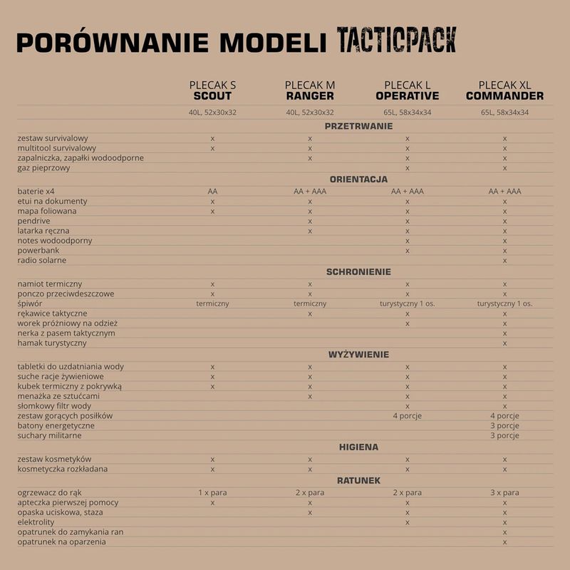 Evakuační batoh TACTICPACK Scout 40 l olive 5