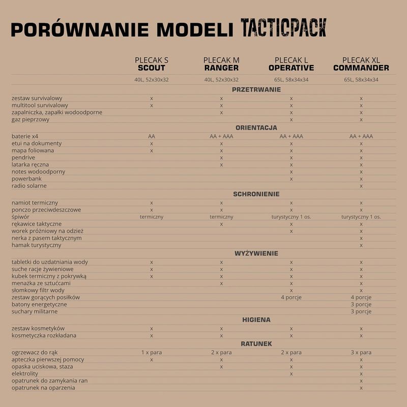 Evakuační batoh TACTICPACK Ranger 40 l olive 5