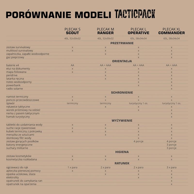 Evakuační batoh TACTICPACK Operative olive 5