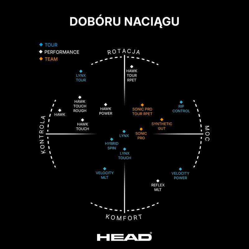 Tenisová struna HEAD Sonic Pro černá 281028 3
