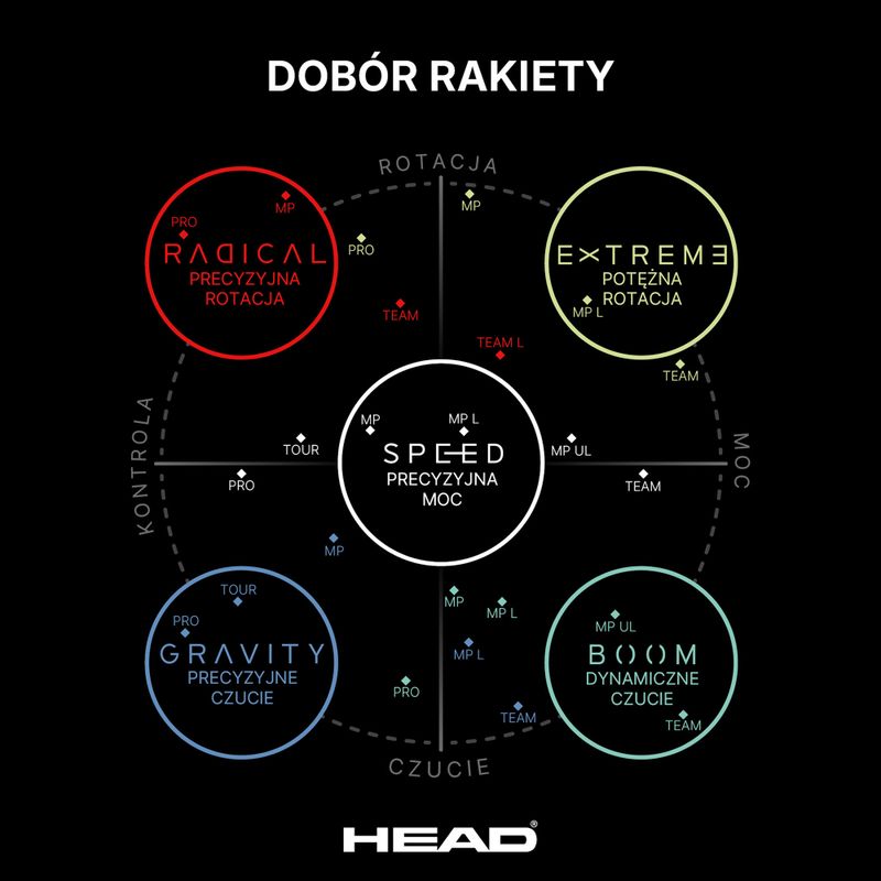Tenisová raketa HEAD Gravity Tour 2026 9