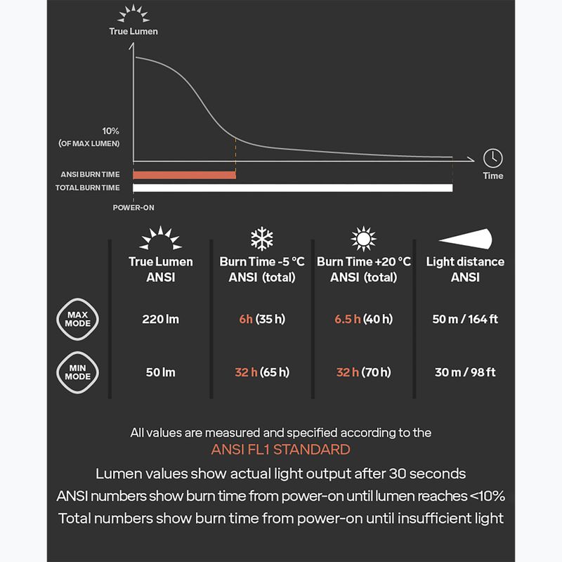 Čelovka Silva Scout 3 černá 37978 8