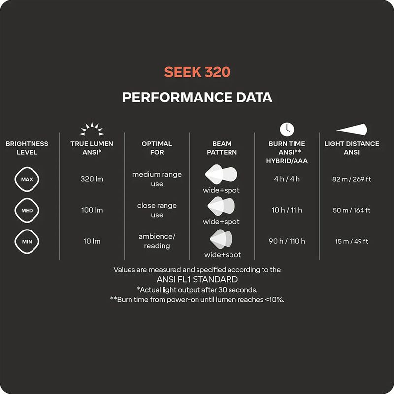 Čelovka Silva Seek 320 stormy sky 10