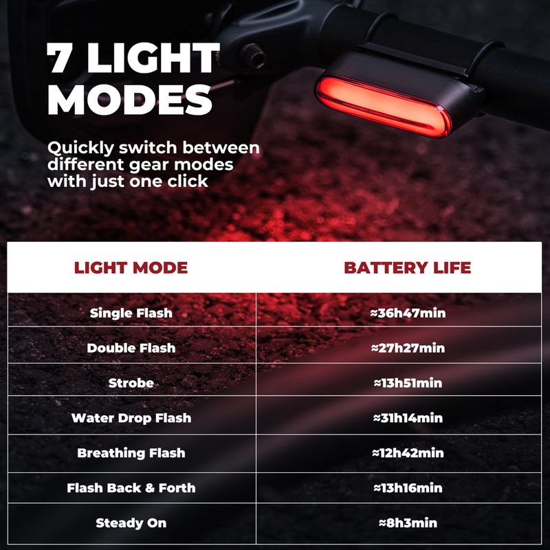 Zadní cyklistické světlo Rockbros 24120009001 Magnetic Tailight black 2